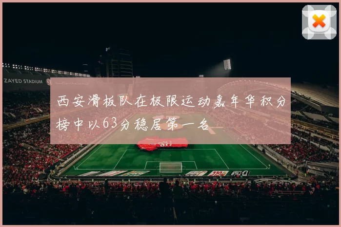 西安滑板队在极限运动嘉年华积分榜中以63分稳居第一名