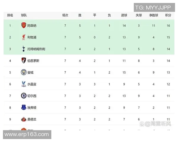球队赛季中各阶段表现对比解读稳定性因素